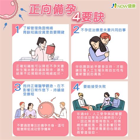 求好孕|如何懷孕更容易？教妳掌握4個備孕關鍵！